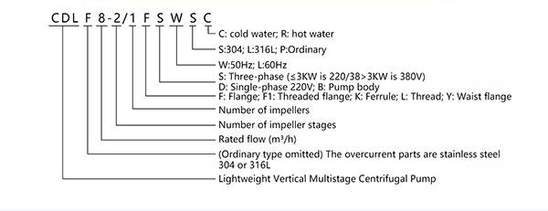 CDL Stainless Steel Vertical Multistage Pump 3