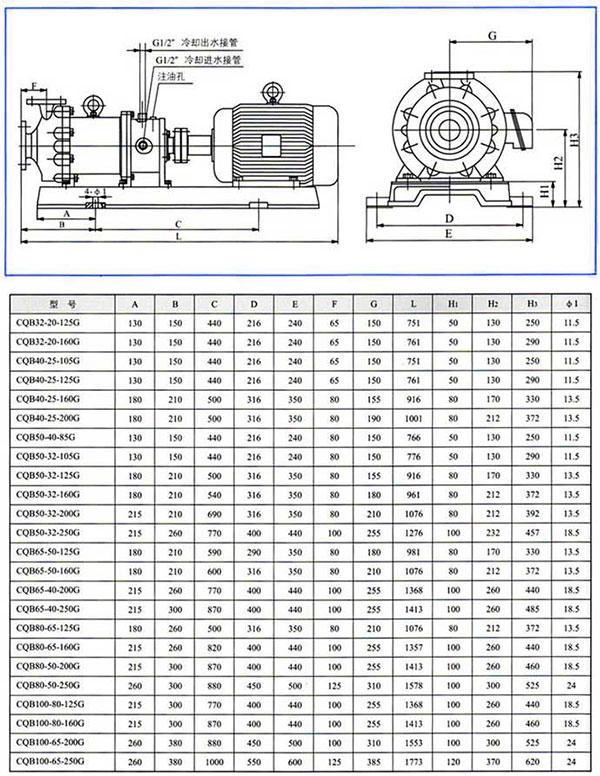 CQB-G High Temperature Magnetic Drive Pump 3