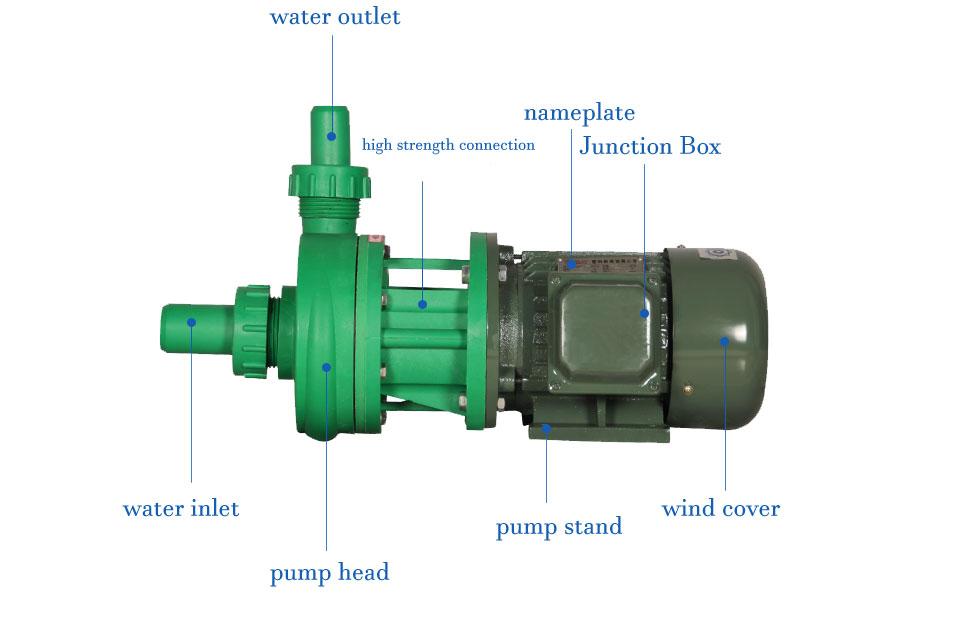 FP Reinforced Polypropylene Centrifugal Pump 5
