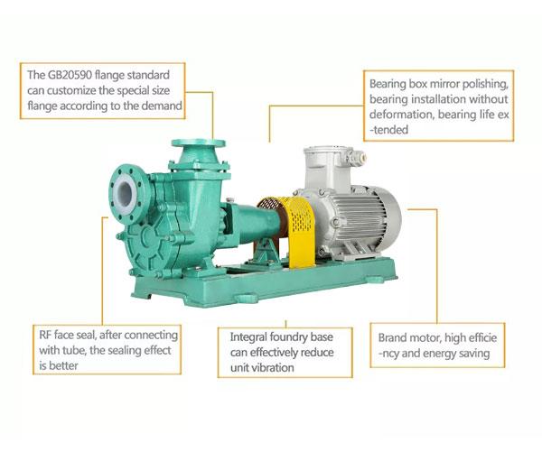 FZB Fluoroplastic Self-Priming Pump 4